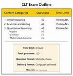 Clt Exam