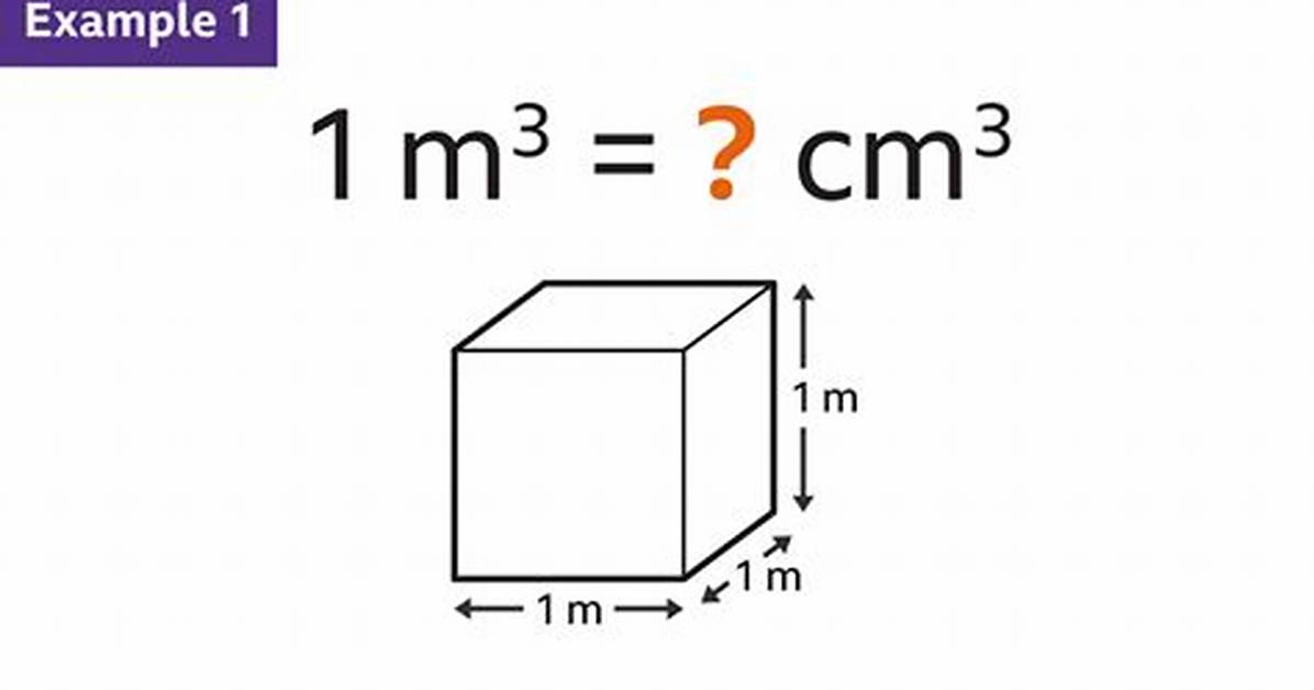 Cm Cubed