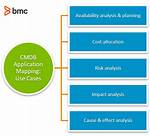 Cmdb Application Mapping Explained