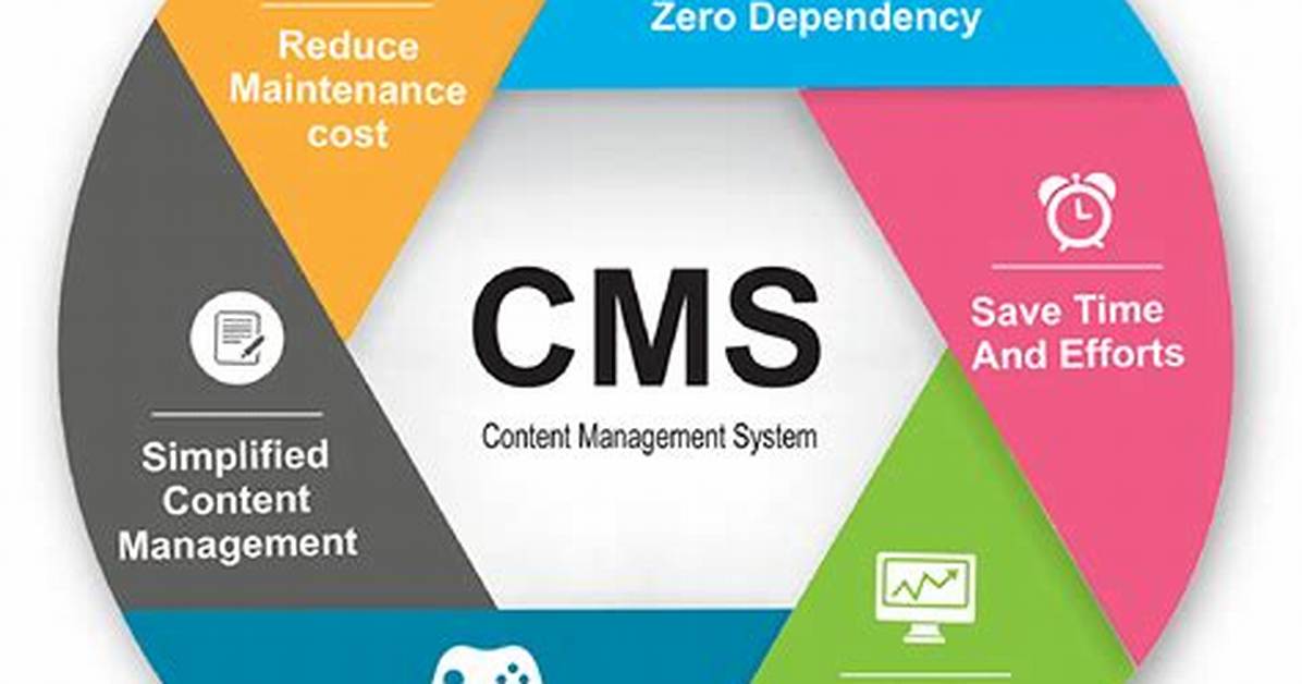 Cms Marx