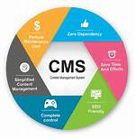 Cms Marx