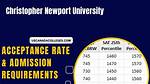 Cnu Acceptance Rate