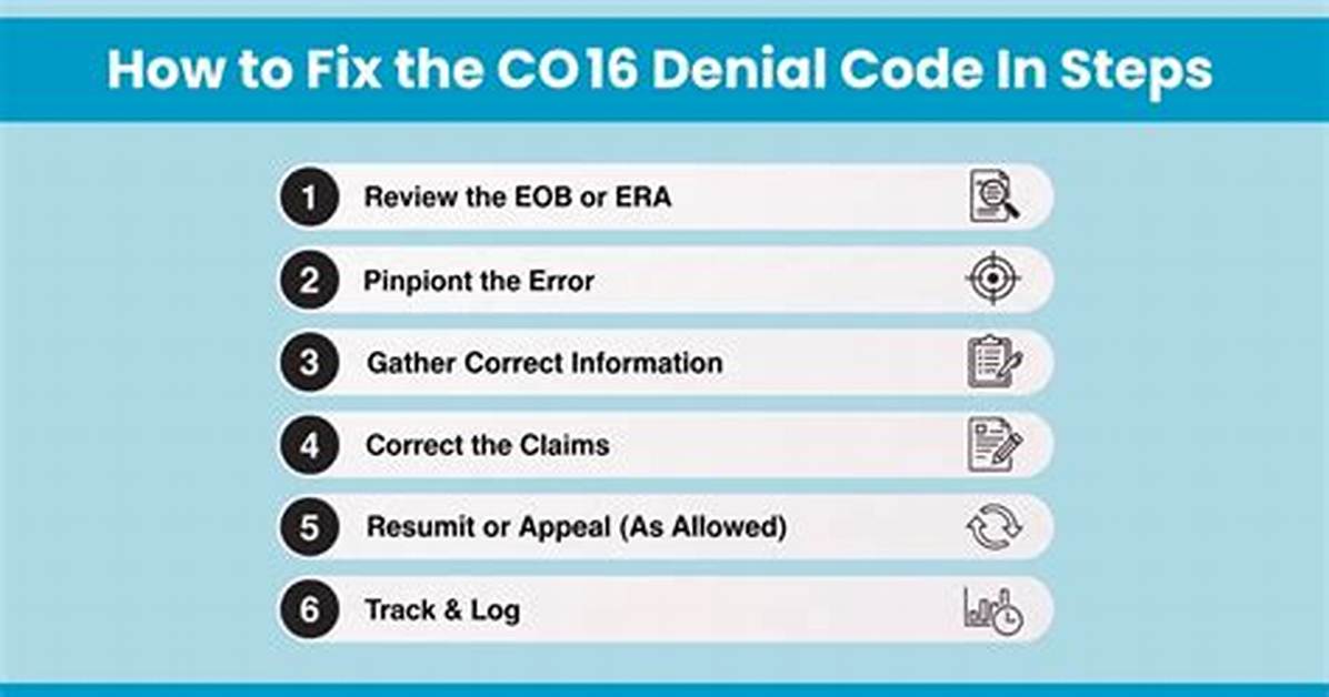Co16 Denial Code