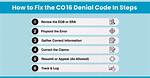Co16 Denial Code