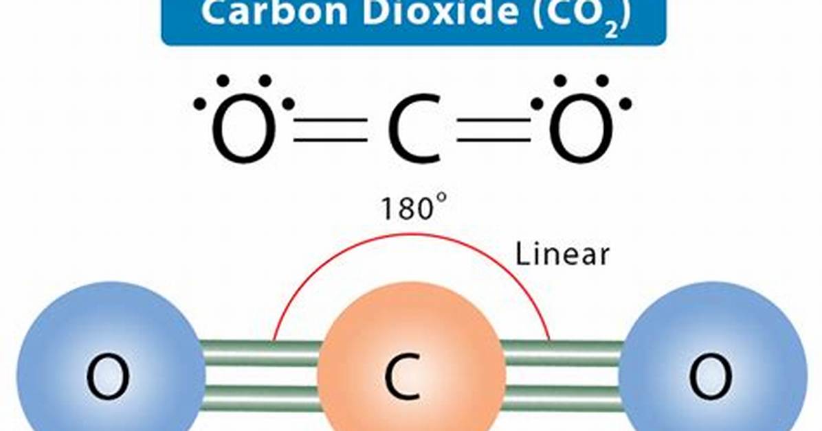 Co2 Bond Angle