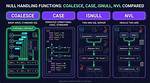 Coalesce with Hive Sql