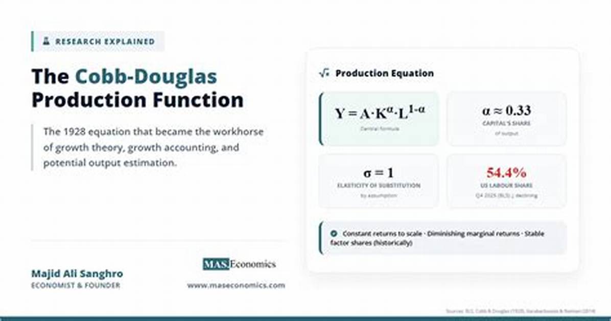 Cobb Douglas Production Function Problem