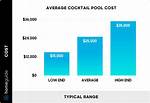 Cocktail Pool Cost