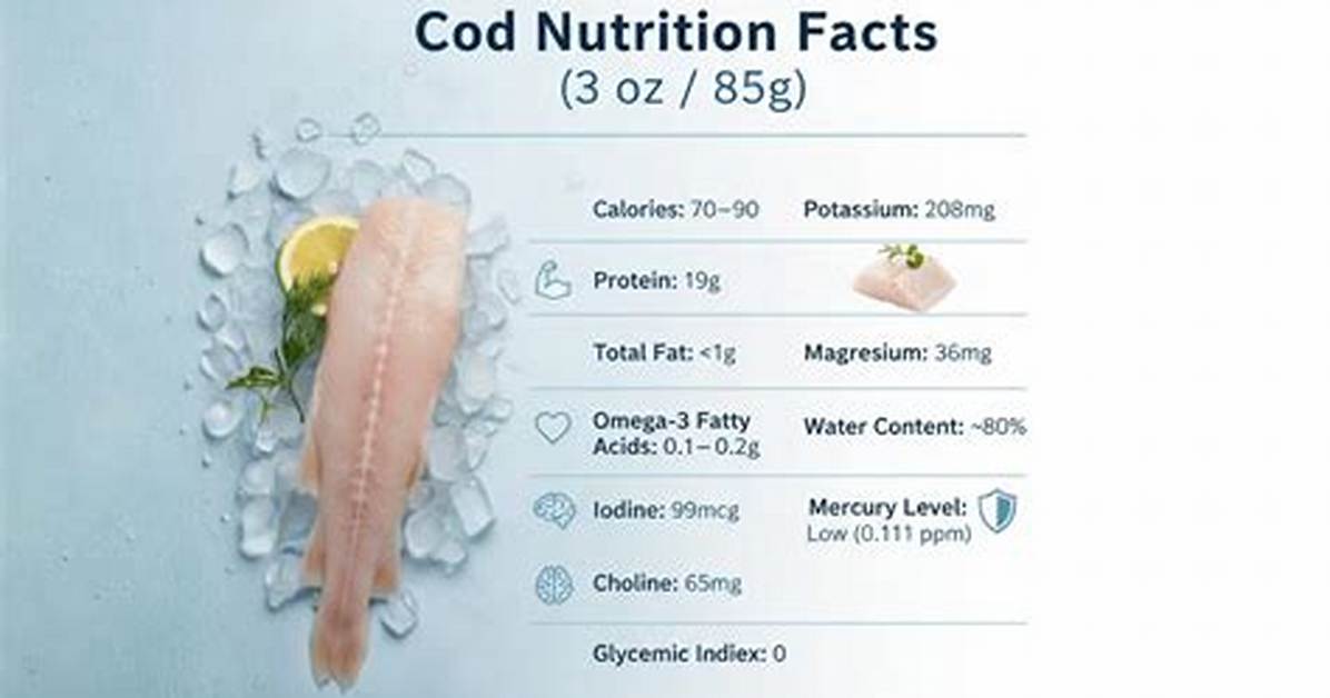 Cod Fish Nutrition