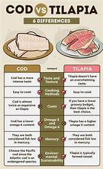 Cod vs Tilapia