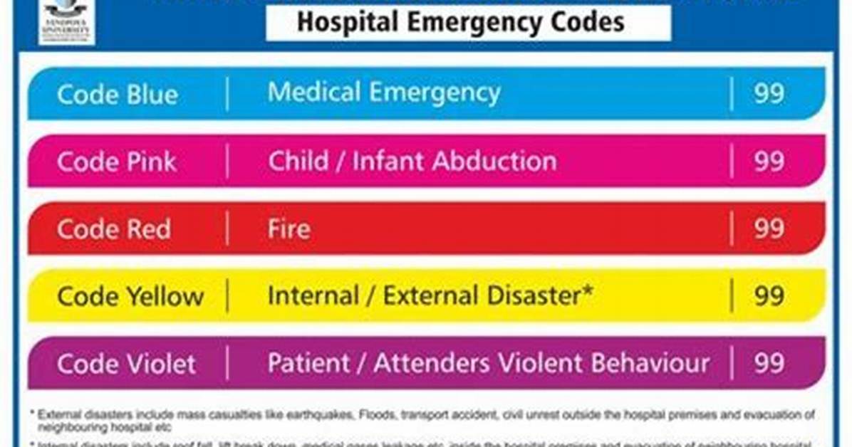 Code 3 Hospital