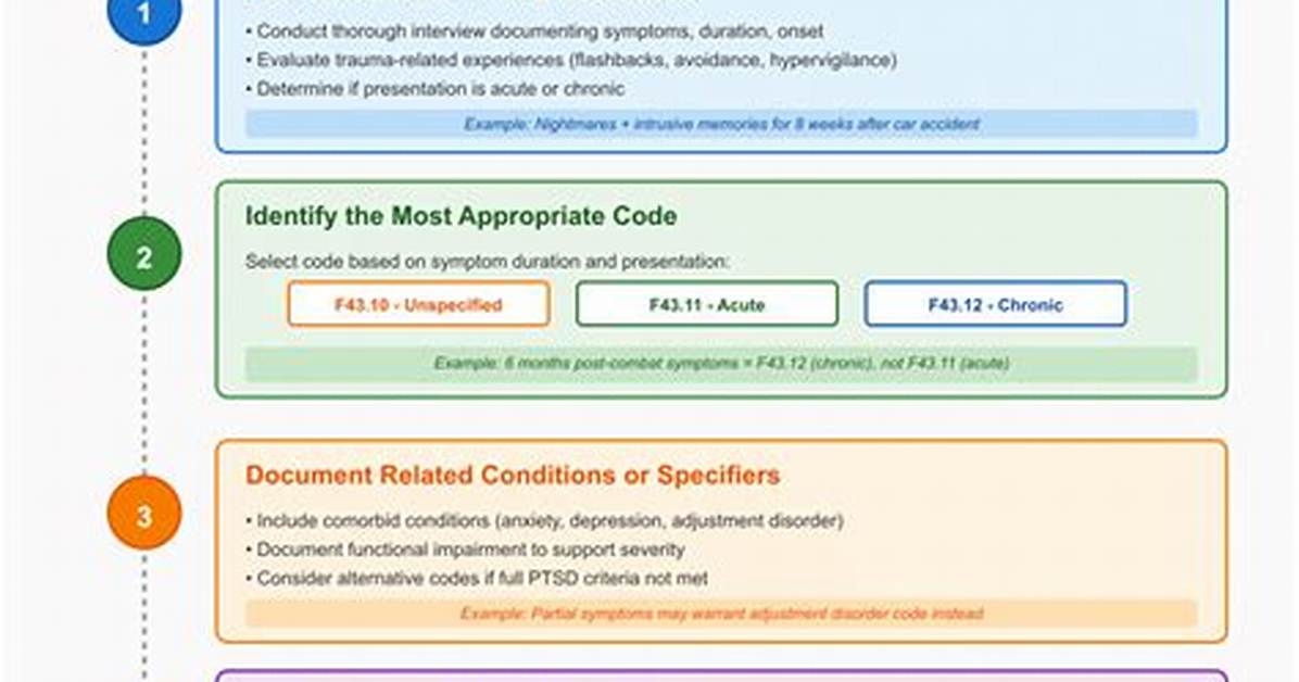 Code for Ptsd