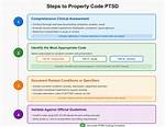 Code for Ptsd