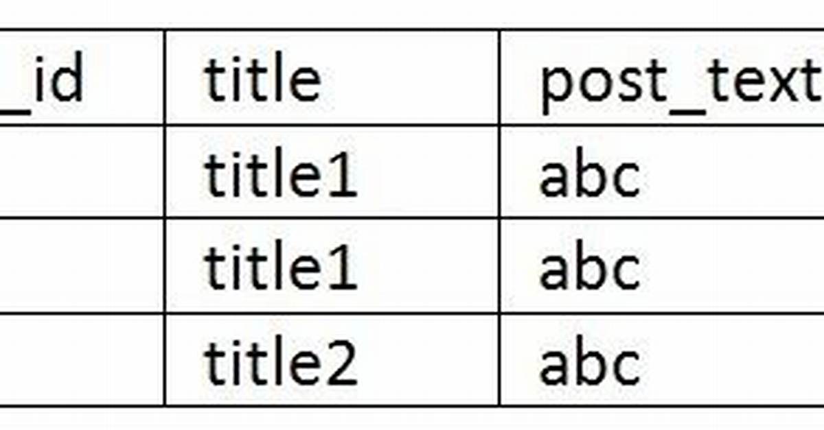 Codeigniter Cannot Delete Rows from Database Table Using Join Method