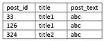 Codeigniter Cannot Delete Rows from Database Table Using Join Method