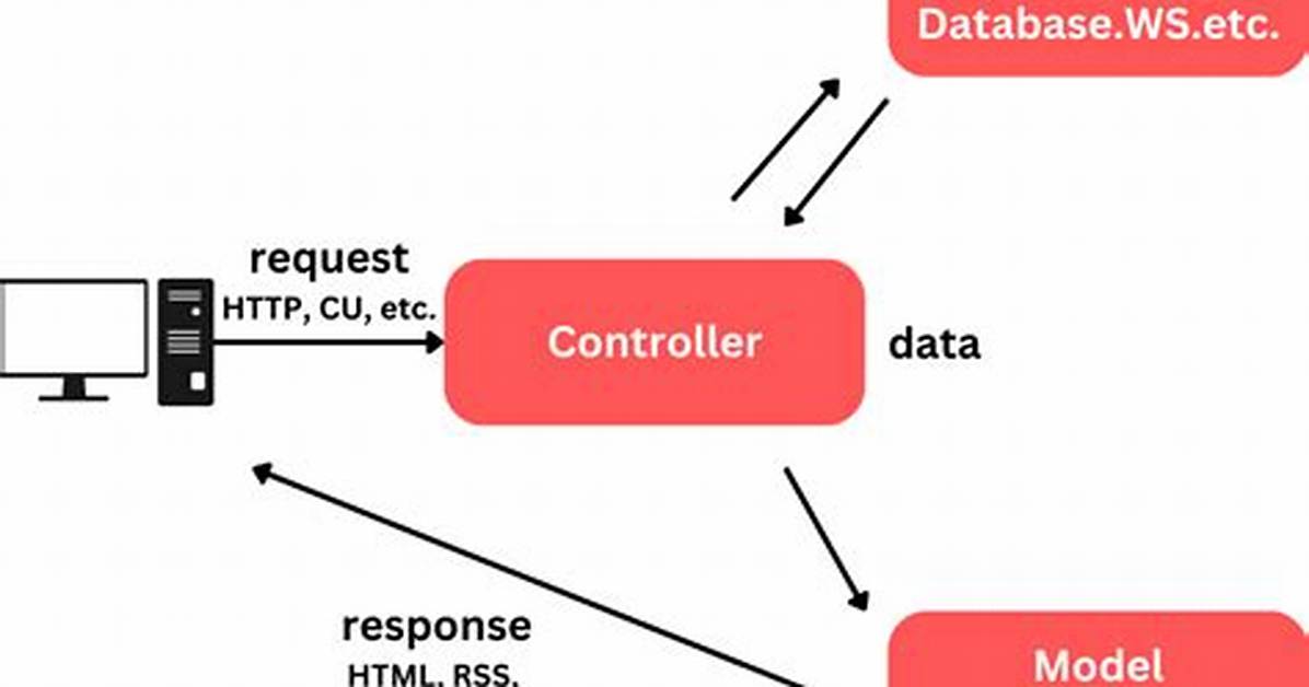 Codeigniter Redirect to Different Controller