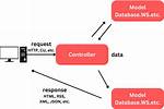 Codeigniter Redirect to Different Controller