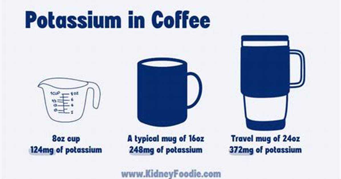 Coffee Potassium