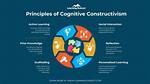 Cognitive Constructivism