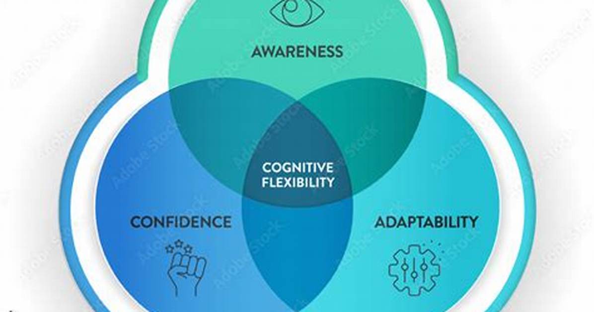 Cognitive Flexibility Definition