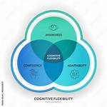 Cognitive Flexibility Definition