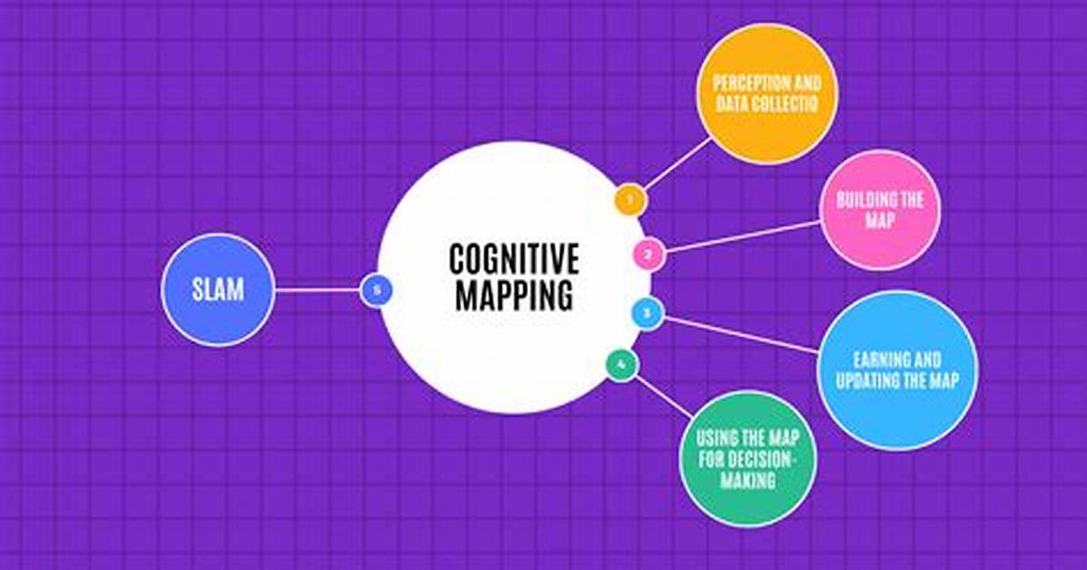 Cognitive Maps