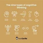 Cognitive Thinking Definition