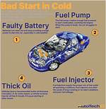 Cold Start Car