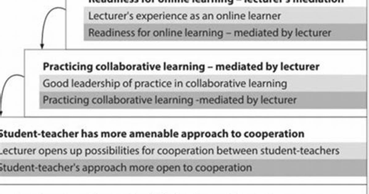 Collaborative Online Reference