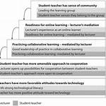 Collaborative Online Reference