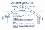 Collar Tie