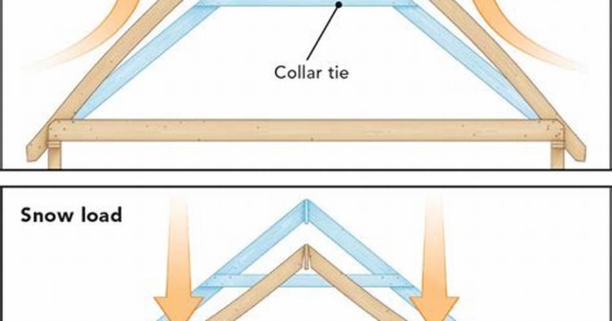 Collar Ties