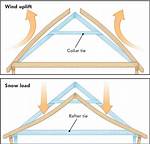 Collar Ties