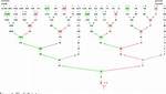 Collatz Conjecture Pattern (3N + 1 Problem).