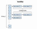 Collecting Hashmap Java 8
