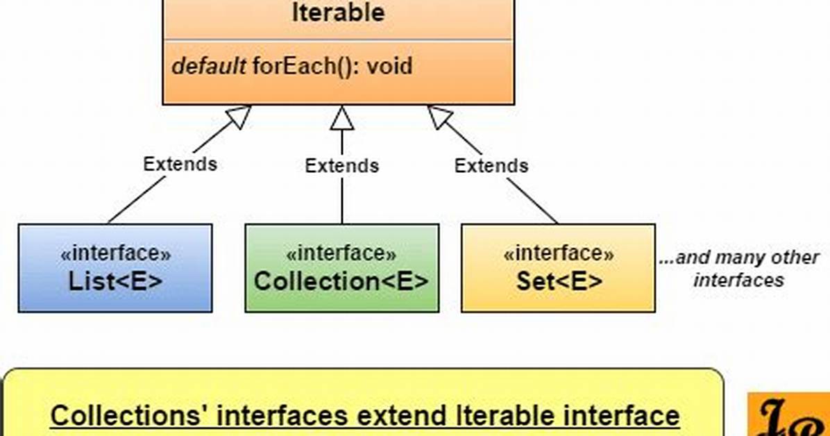Collection to Iterable