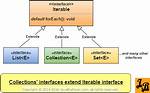 Collection to Iterable
