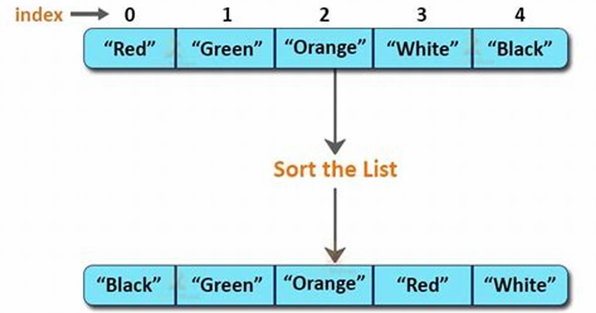 Collections Sort Java