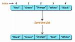 Collections Sort Java