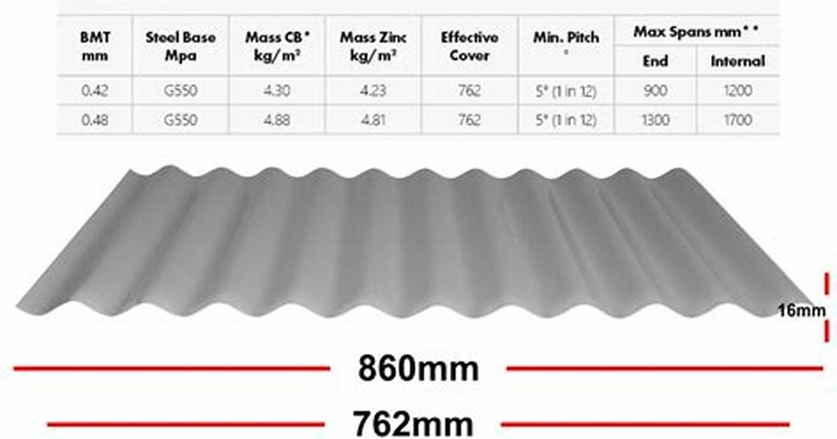 Colorbond Sheets
