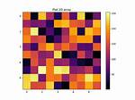 Colorplot of 2D Array Matplotlib
