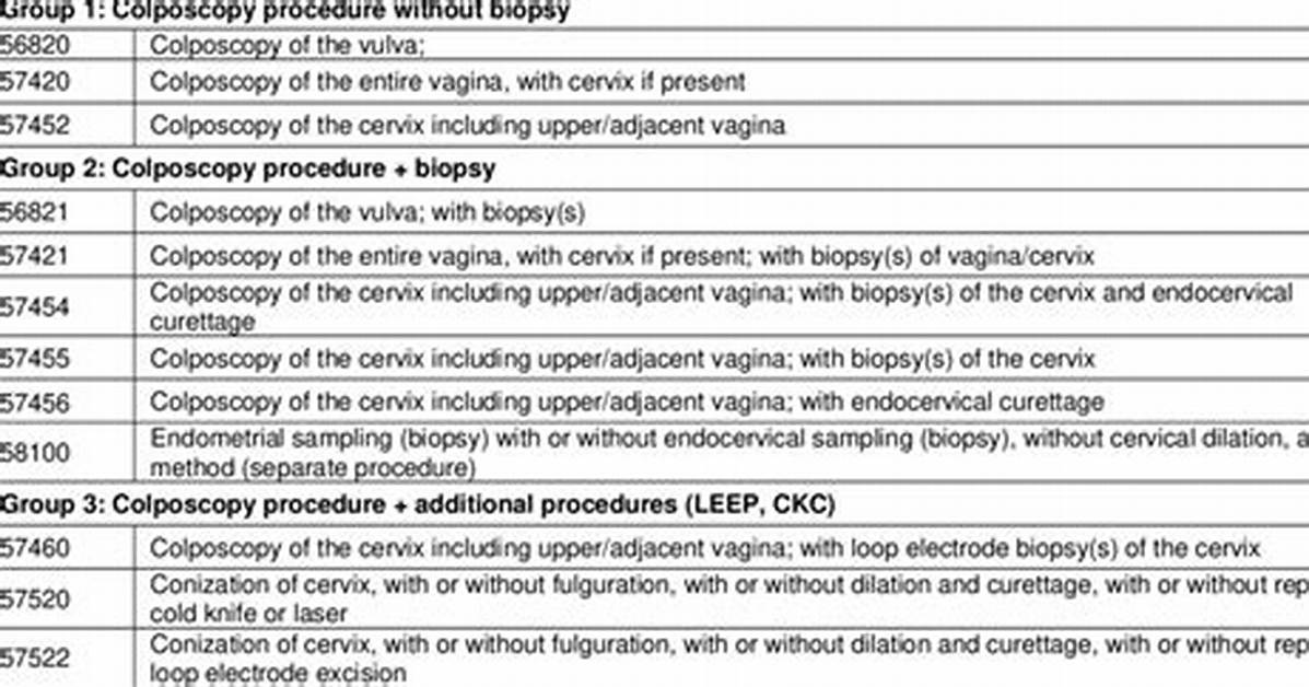 Colposcopy Cpt Code