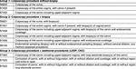 Colposcopy Cpt Code