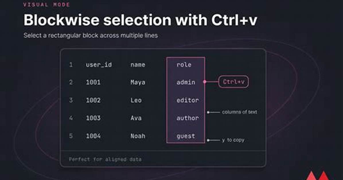 Column Selection Mode (Ctrl+V) on Vim Doesn't Work as Expected