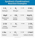 Combination Reaction Example