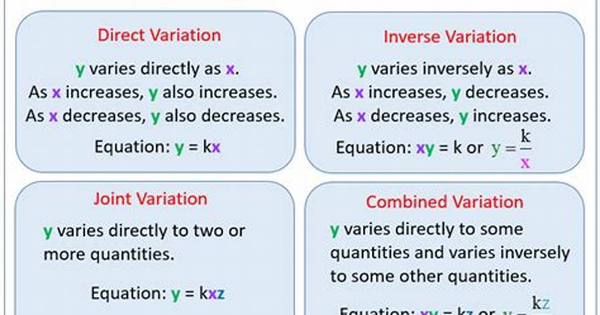 Combined Variation Examples