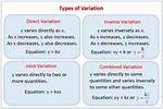 Combined Variation Examples