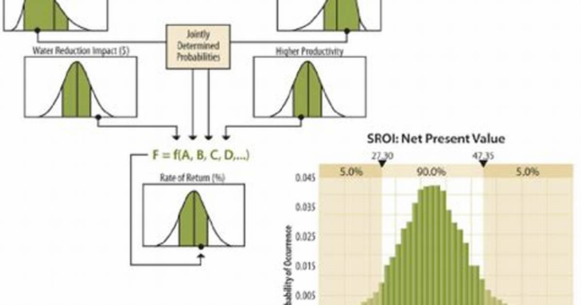 Combining Two Probability Distributions