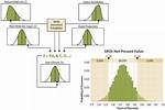 Combining Two Probability Distributions