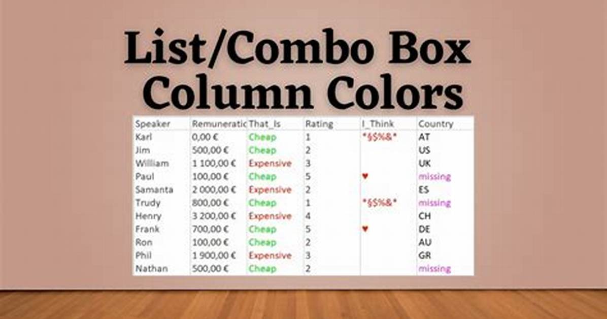 Combo List